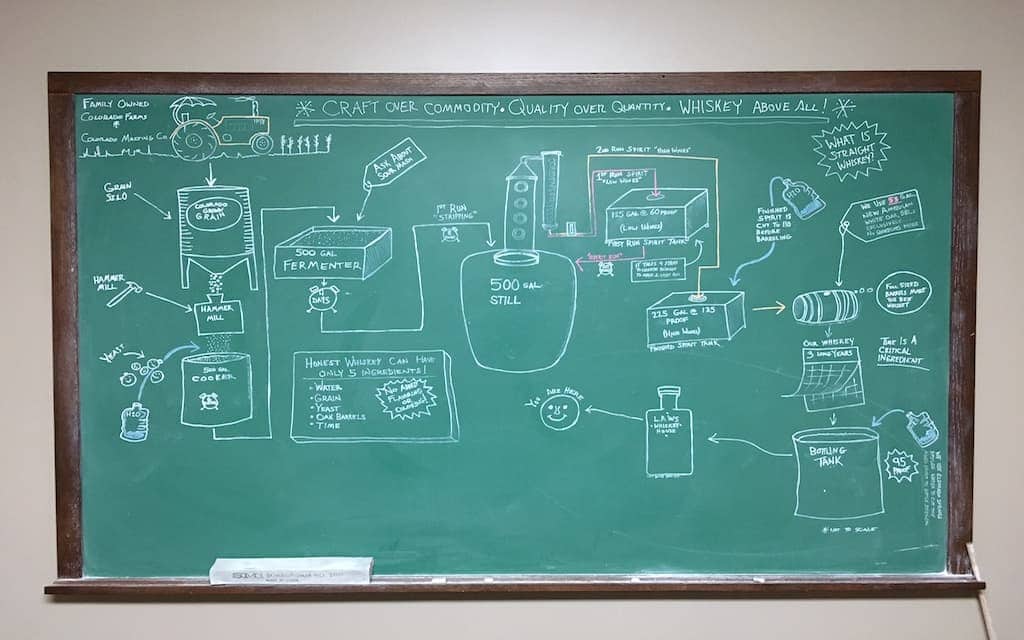 Laws Whiskey Distillery Denver Tour