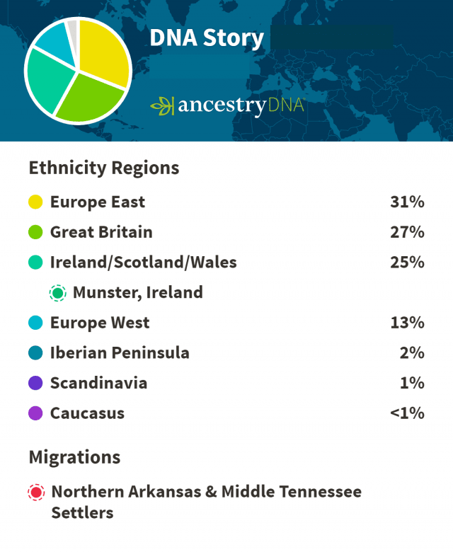 DNA results from Ancestry.com