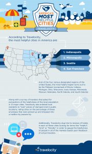 Americas Most Helpful Cities