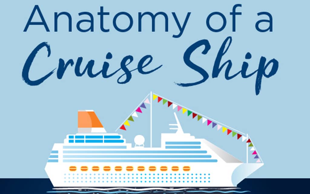 How to Pick the Perfect Stateroom on Your Next Cruise (Infographic)